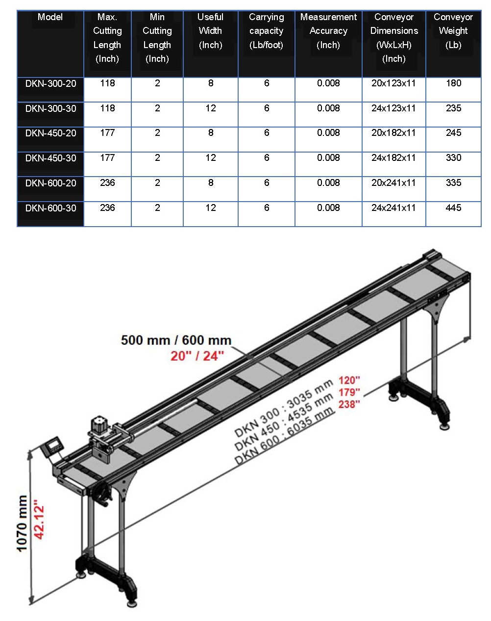 DKN series Digital Stops and Conveyors