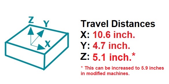 FRY-221 Copy Router