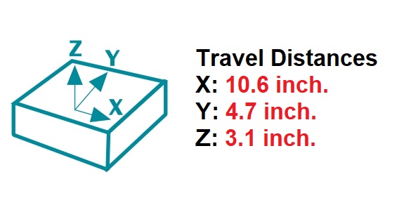 FRY-222 Copy Router